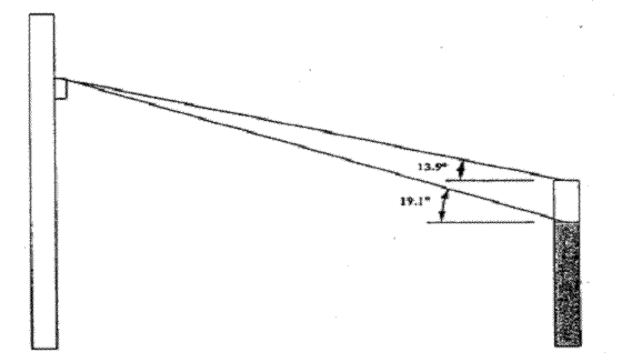 Diagram 2A