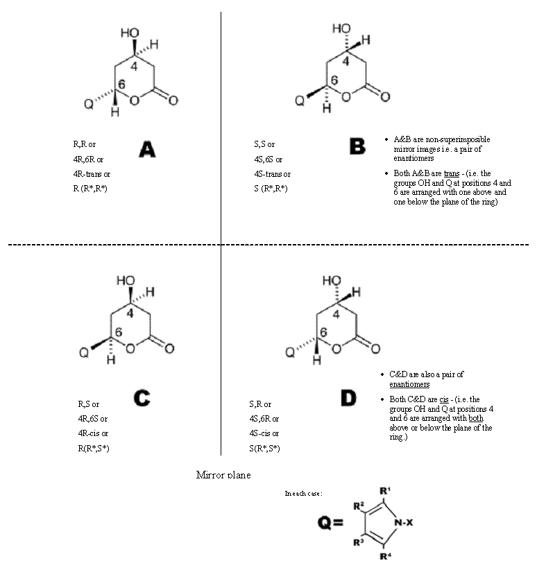 structure 2