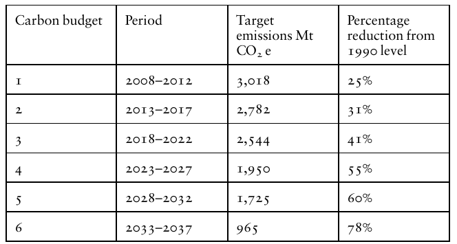 A table with numbers and a period

Description automatically generated