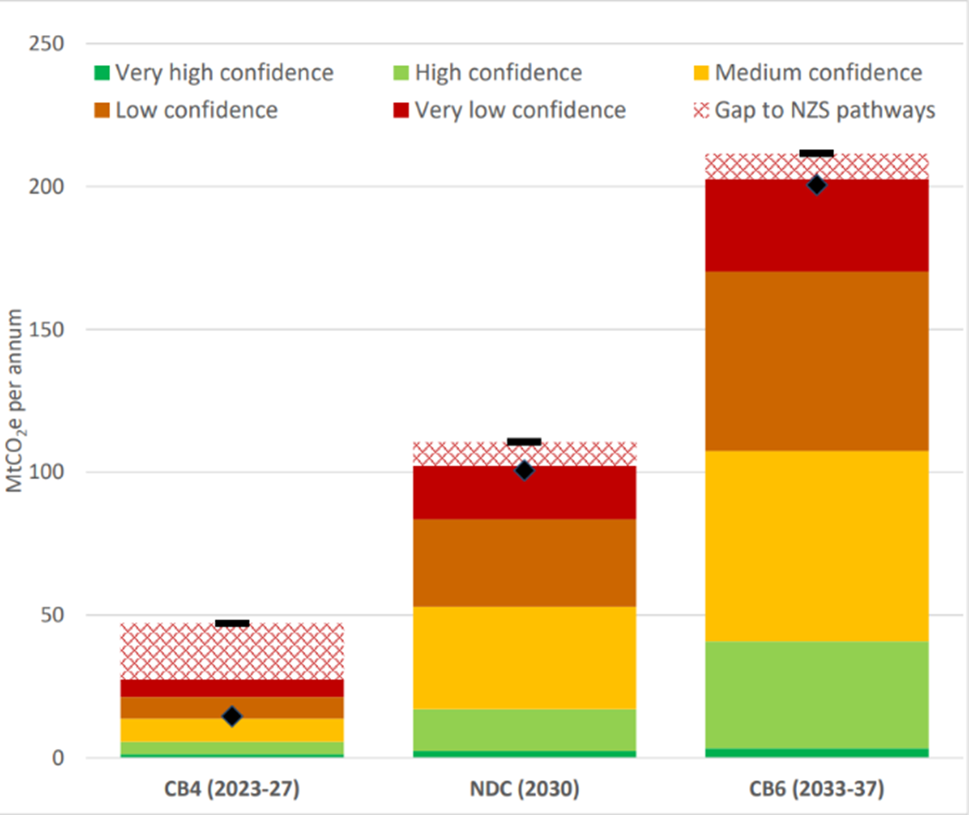 A graph of different colored squares

Description automatically generated with medium confidence