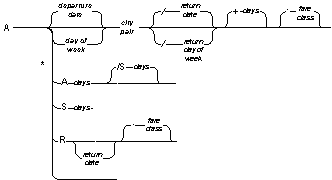 Figure  5