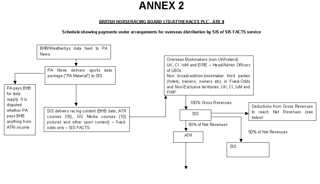 Diagram 2a