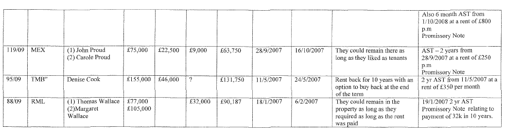 Table 3