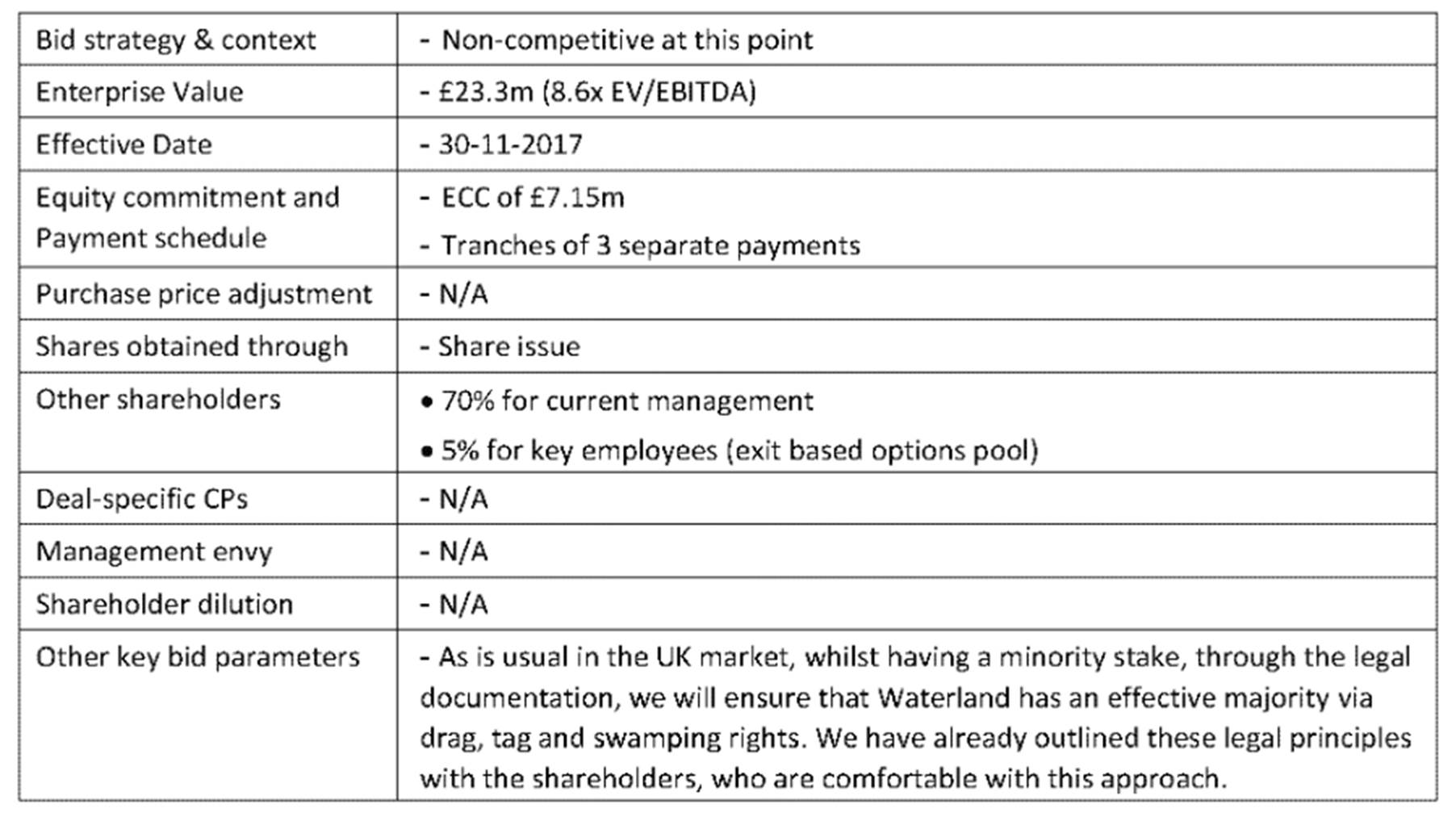 Table

Description automatically generated