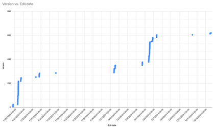 A graph with blue lines

Description automatically generated