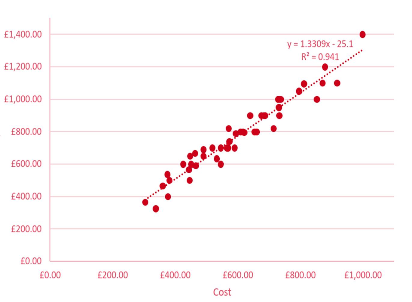 A graph with red dots

Description automatically generated