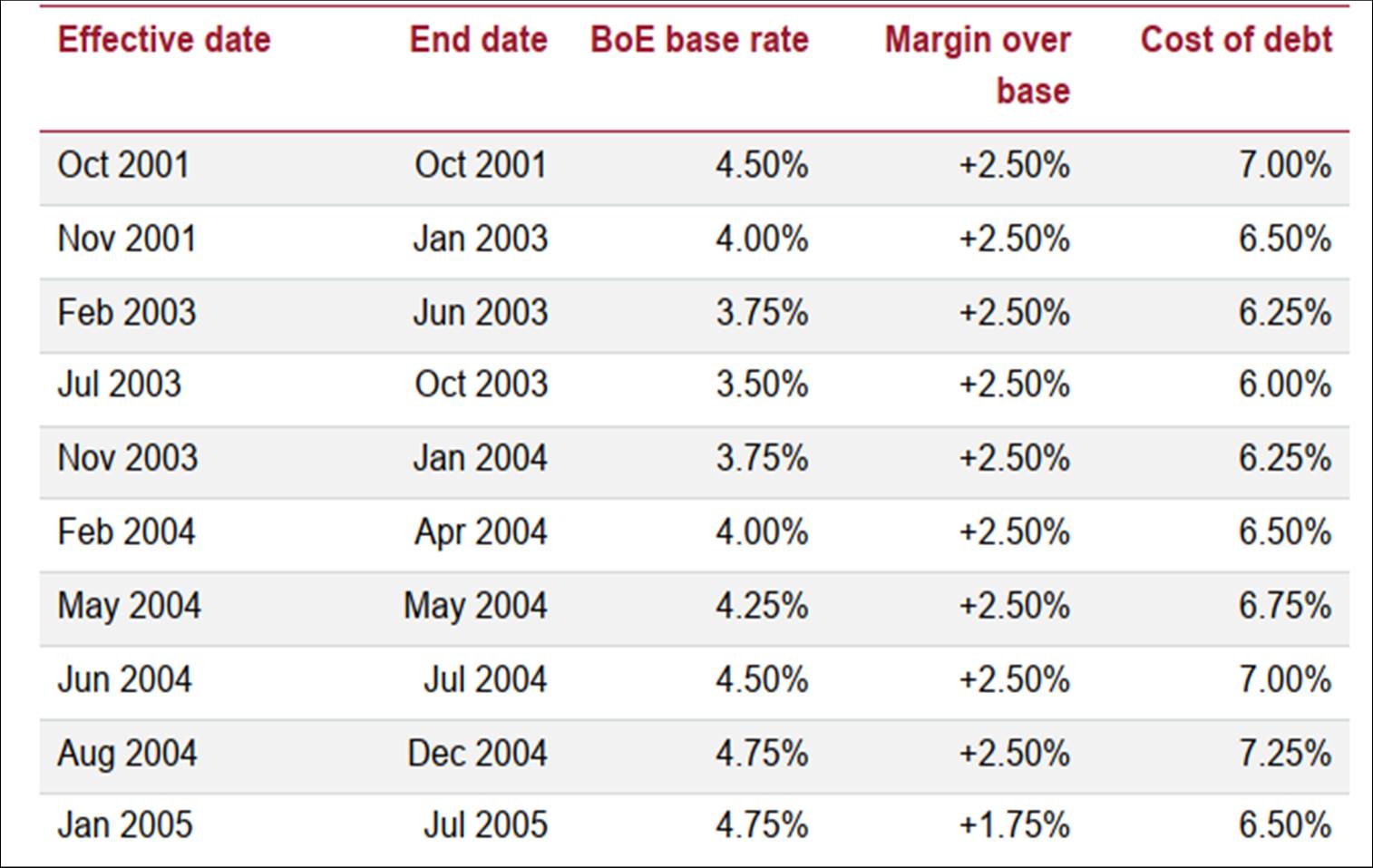 A table with numbers and a red background

Description automatically generated