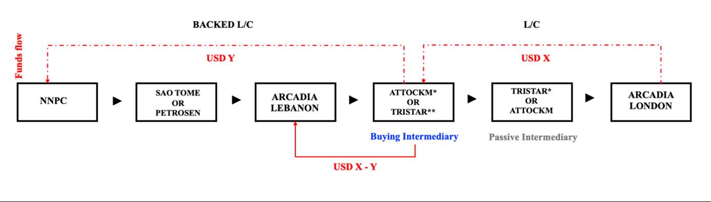 diagram of trasactions