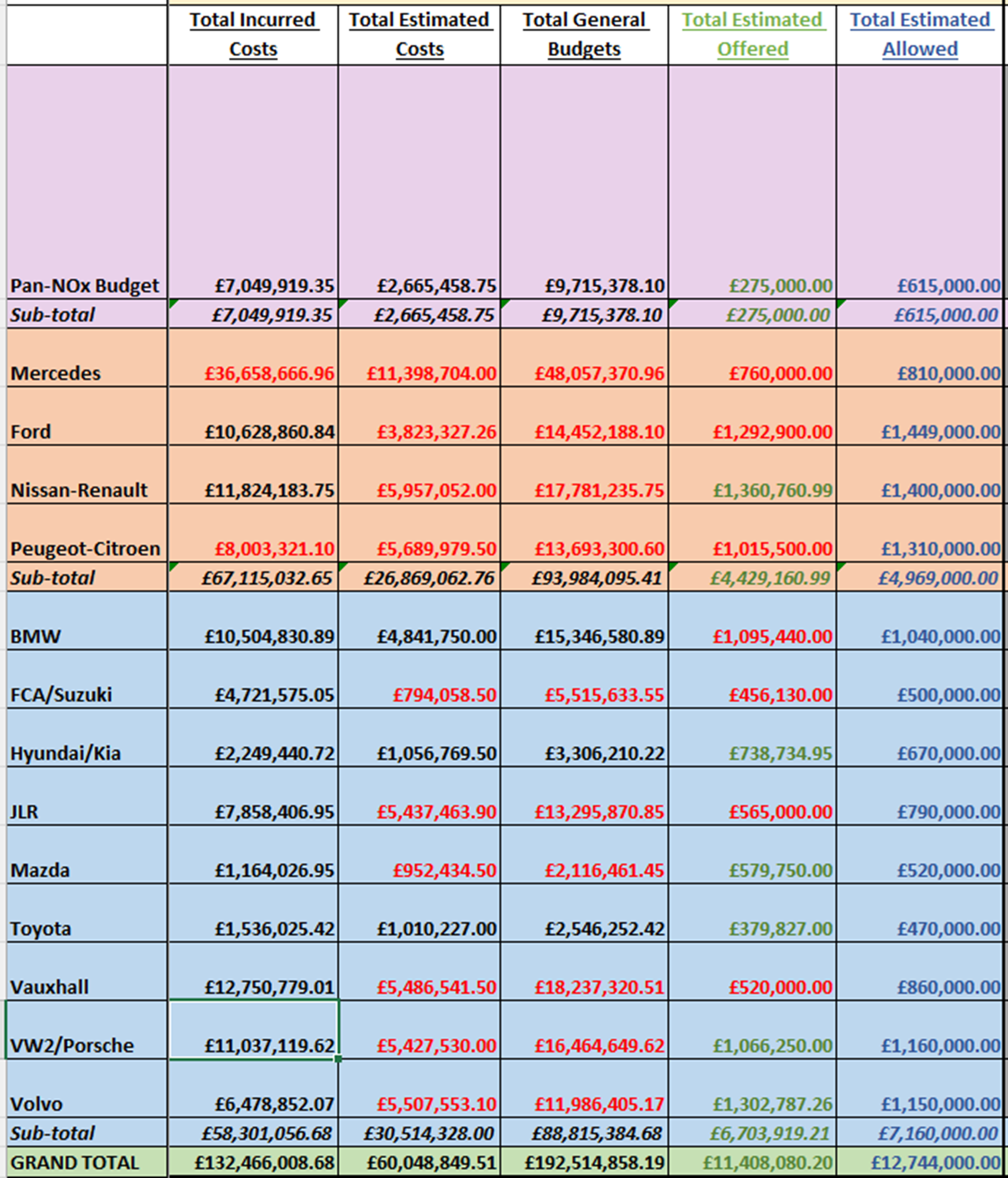 A screenshot of a chart

Description automatically generated