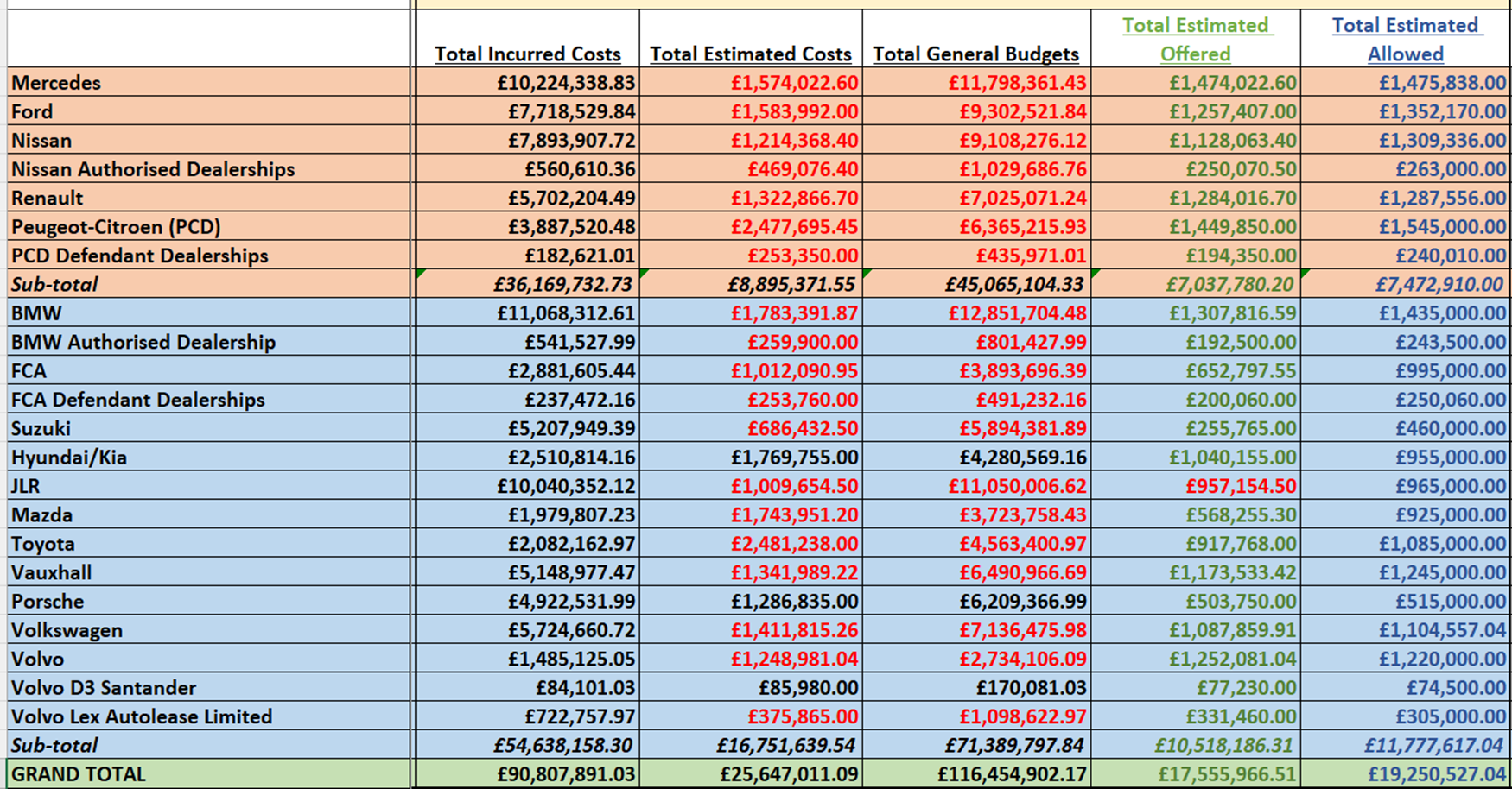 A screenshot of a spreadsheet

Description automatically generated