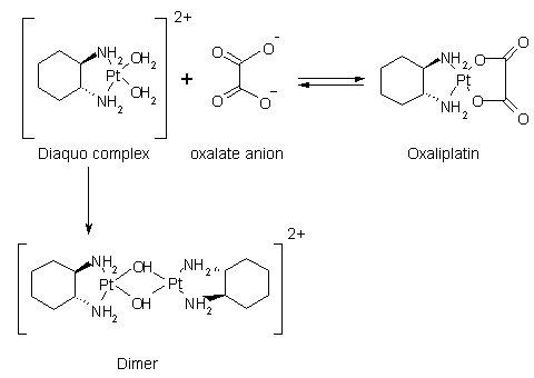 Figure  7