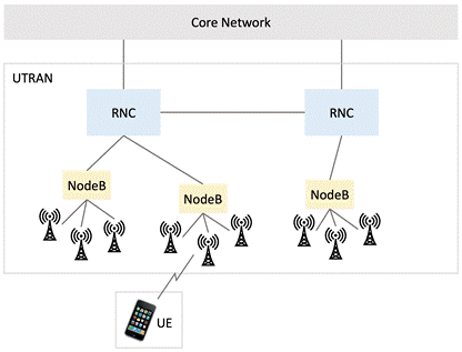 Diagram

Description automatically generated