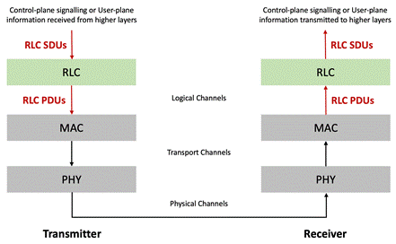 Chart, diagram

Description automatically generated