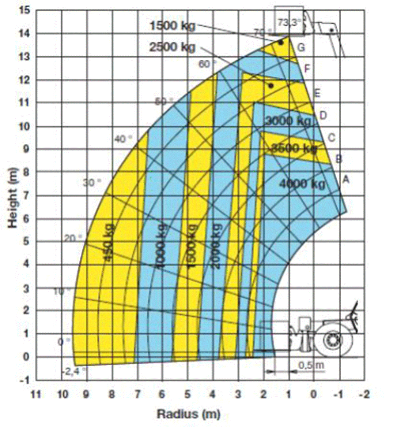 Chart, surface chart

Description automatically generated