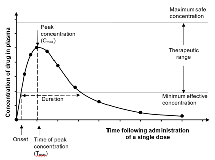 Diagram

Description automatically generated