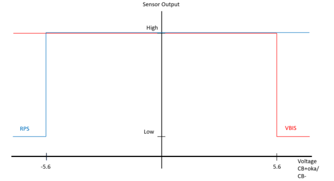 A picture containing box and whisker chart

Description automatically generated