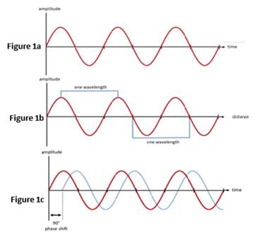 Chart, line chart

Description automatically generated