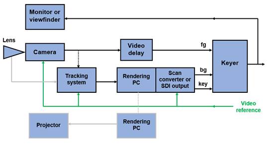 Diagram

Description automatically generated