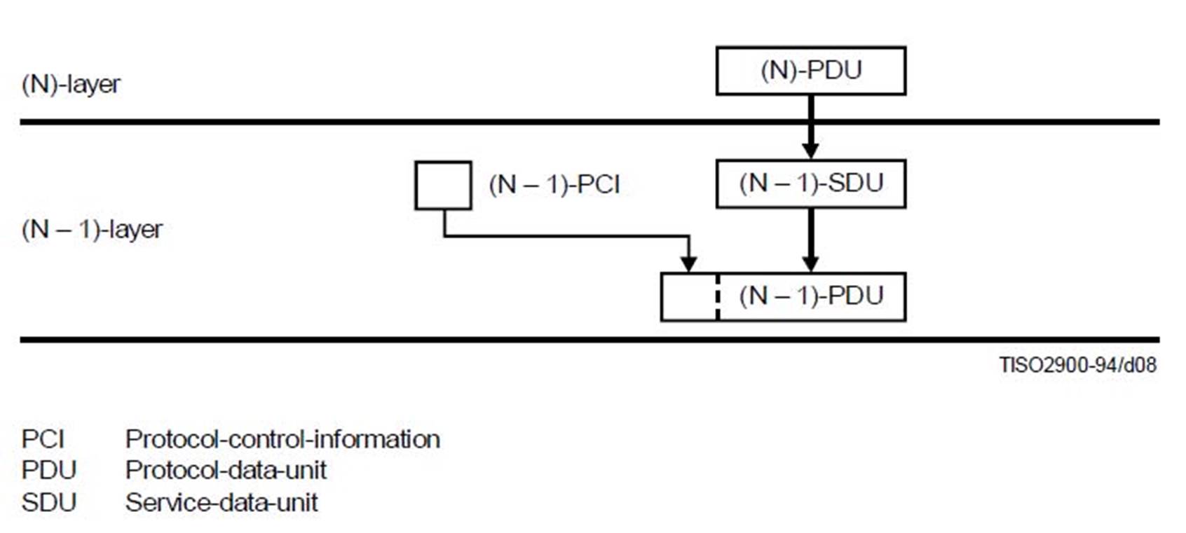 DiagramDescription automatically generated