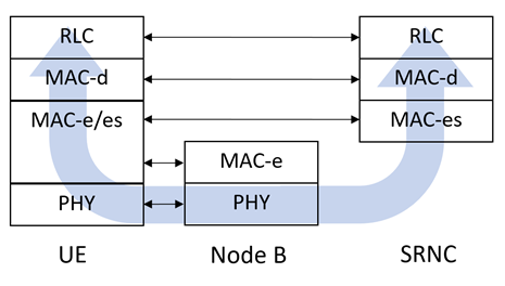 DiagramDescription automatically generated