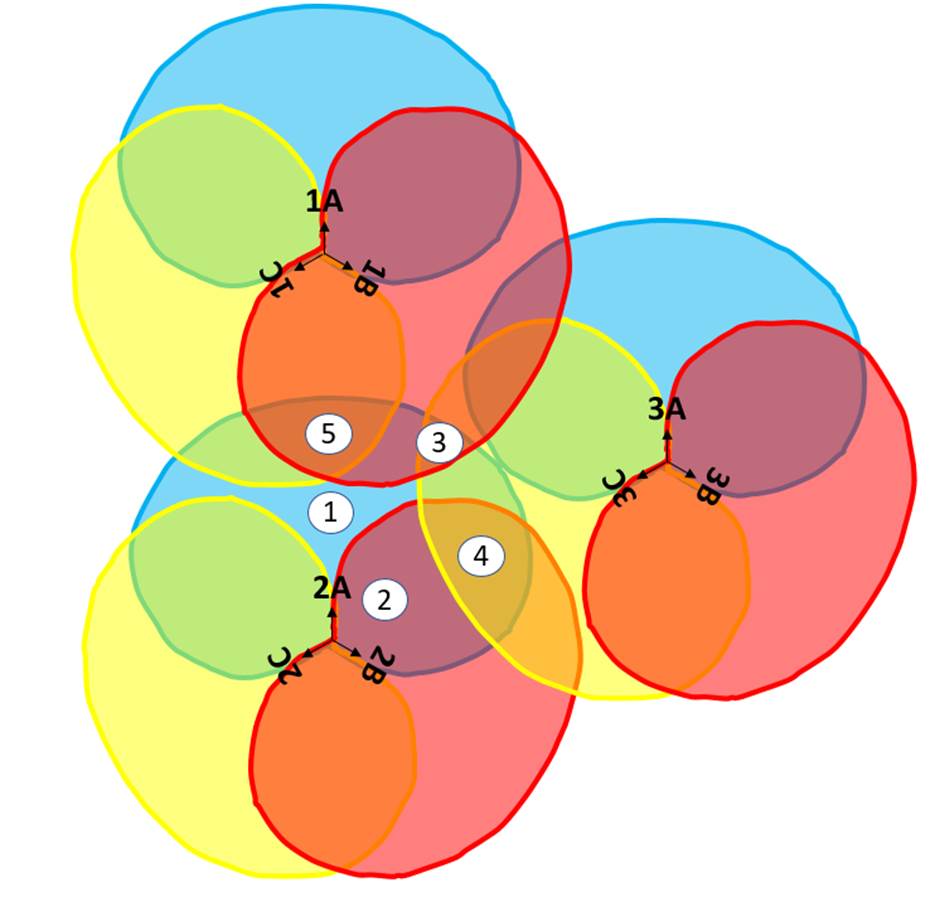 Diagram, venn diagramDescription automatically generated