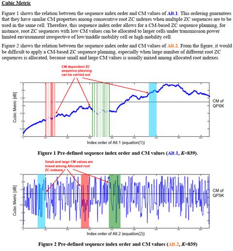 Chart, histogram

Description automatically generated