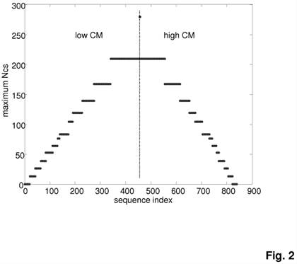 Chart, histogram

Description automatically generated