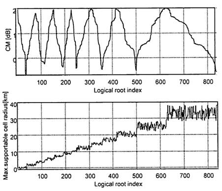 Chart

Description automatically generated with low confidence