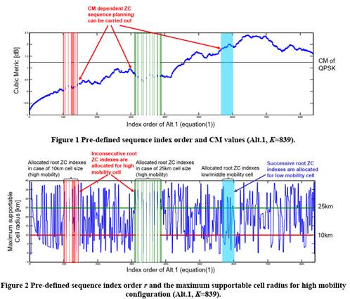 Chart, histogram

Description automatically generated