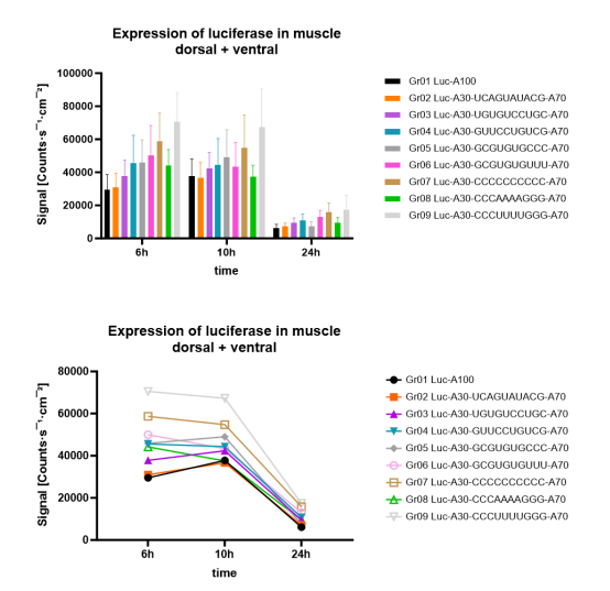 A graph of different colored lines

Description automatically generated with medium confidence