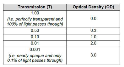 A table with numbers and text

Description automatically generated