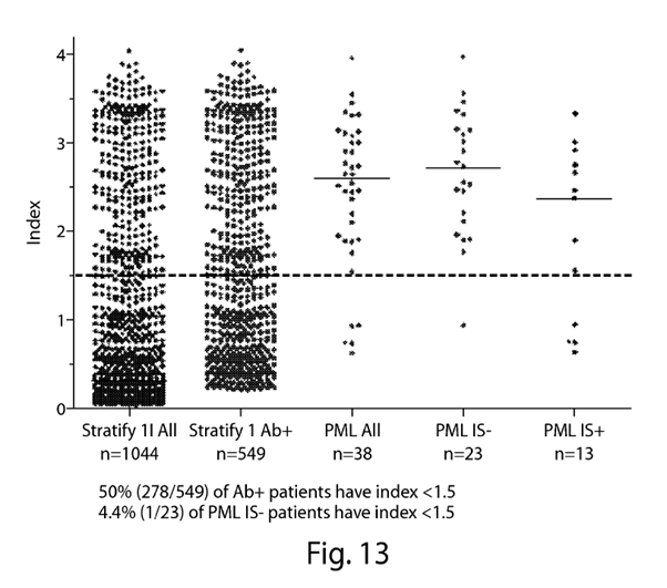 A graph of a number of patients

Description automatically generated with medium confidence