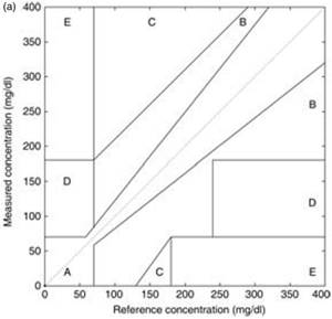 A diagram of a normal weight

Description automatically generated with medium confidence