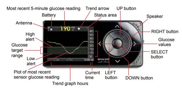 A close-up of a device

Description automatically generated