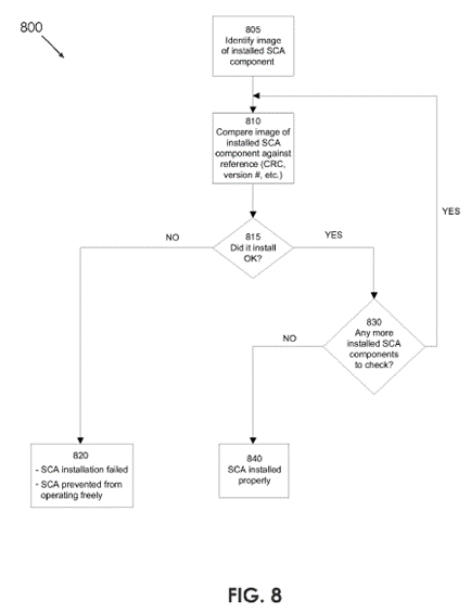 A diagram of a sca

Description automatically generated