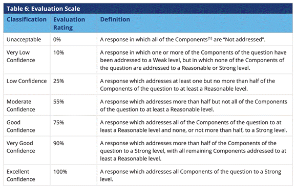 Table

Description automatically generated