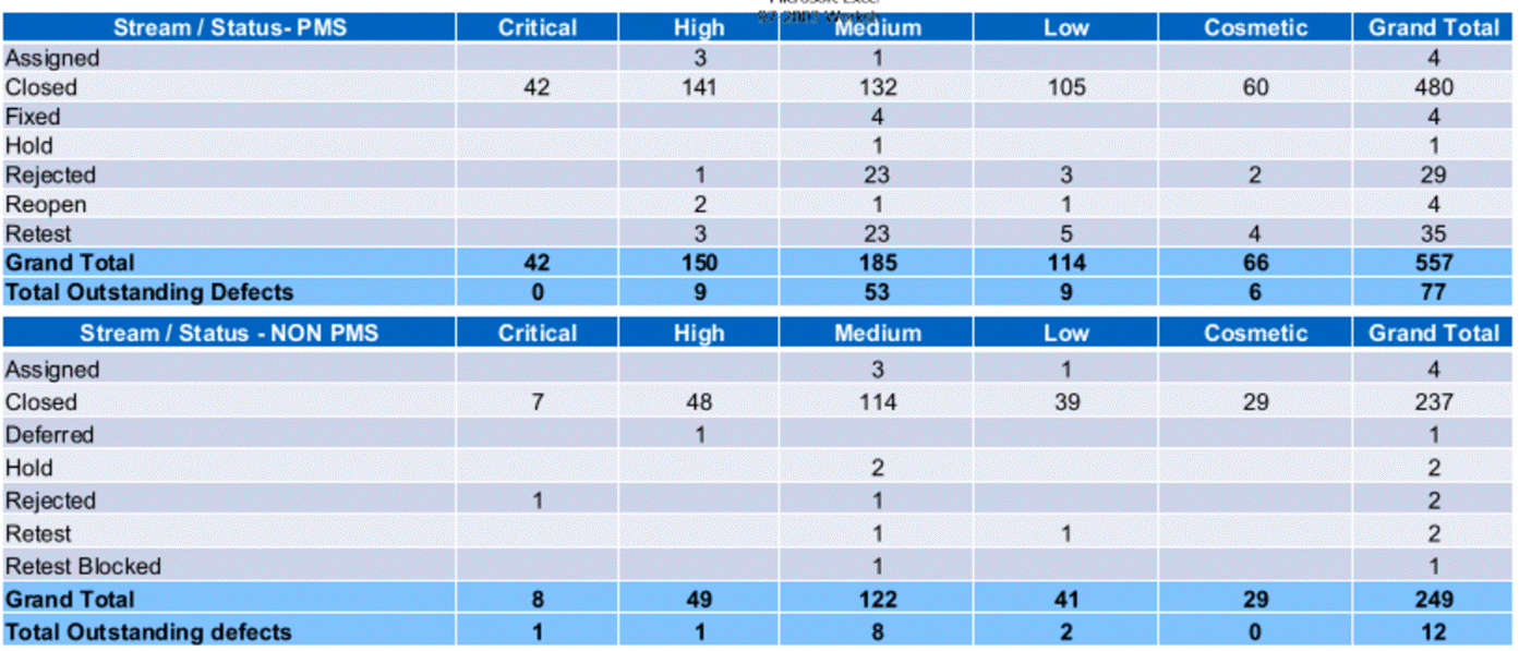 A table with numbers and letters

Description automatically generated