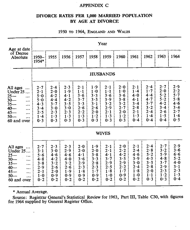 Table 4