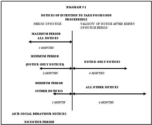 Diagram 9.1