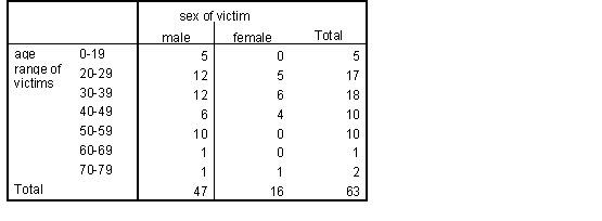 </B> <B>Table 1a 