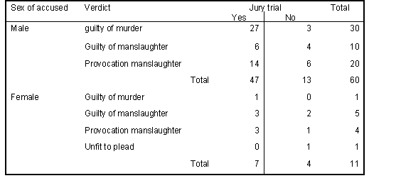 </B> <B>Table 13b 