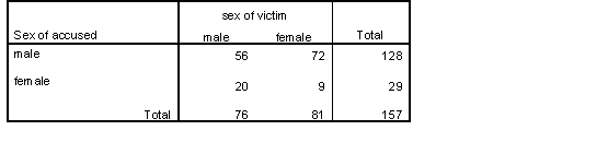 </B> <B>Table 5a 