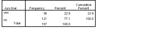 </B> <B>Table 10a 