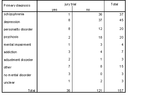 </B> <B>Table 16b 