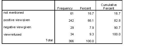 </B> <B>Table 19 