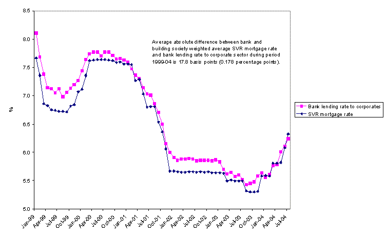 Diagram E