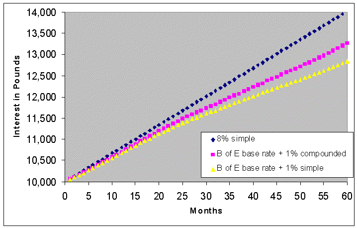 Diagram H