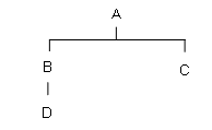 Diagram 6