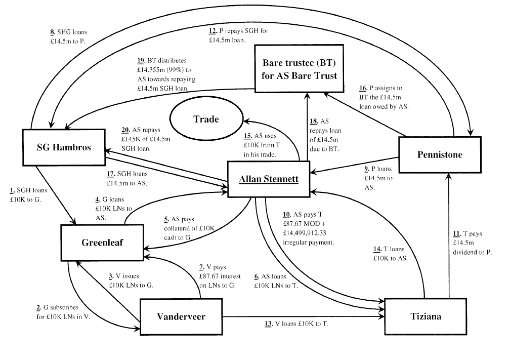 Chart 3