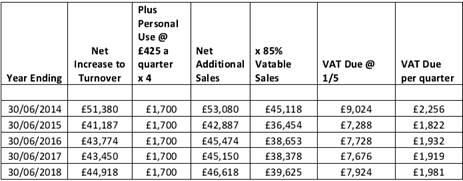 A table with numbers and text

Description automatically generated